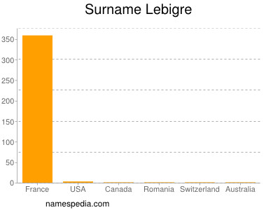 Surname Lebigre