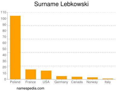 Surname Lebkowski