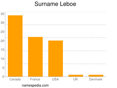 Surname Leboe