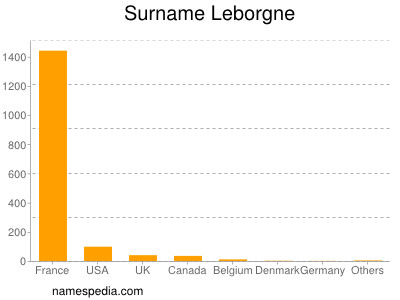 Surname Leborgne