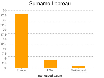 Surname Lebreau