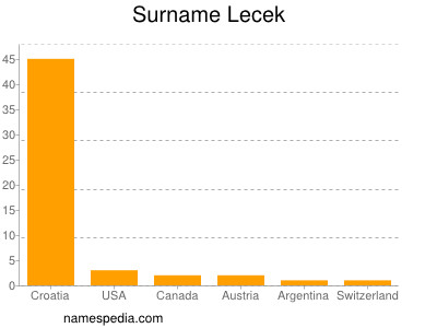 Surname Lecek