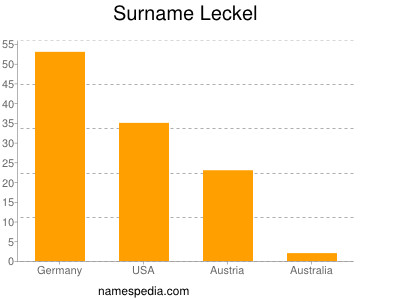 nom Leckel