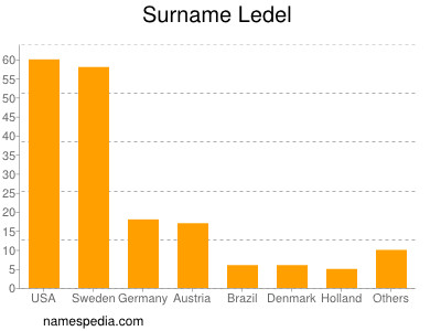 Surname Ledel