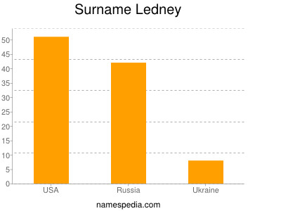 Surname Ledney