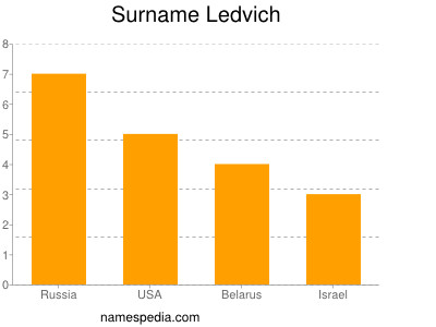 Surname Ledvich