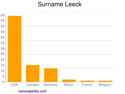 Surname Leeck