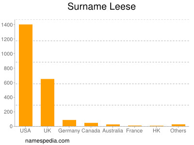 Familiennamen Leese