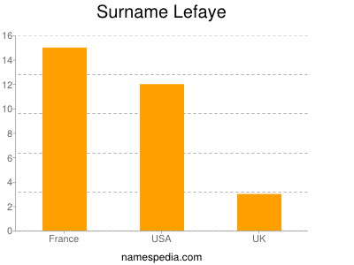 Surname Lefaye