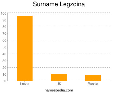 Surname Legzdina