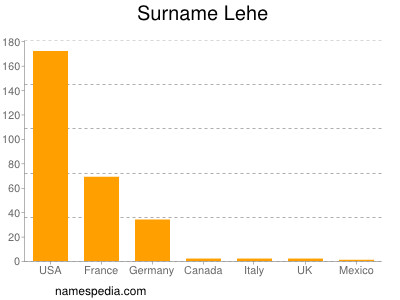 Surname Lehe