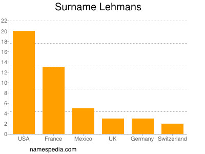 Surname Lehmans
