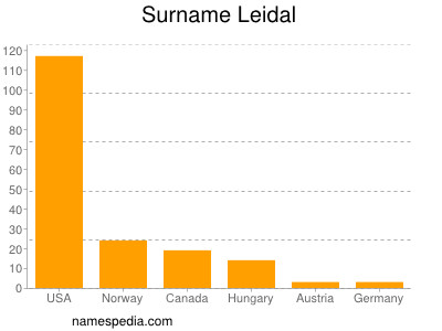 Surname Leidal