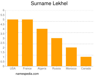 Surname Lekhel