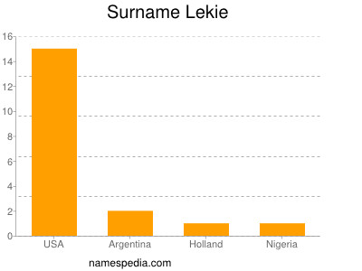 Surname Lekie