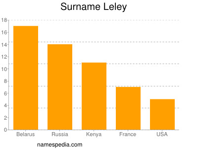 Surname Leley