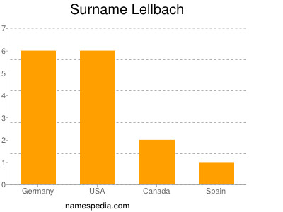 Surname Lellbach