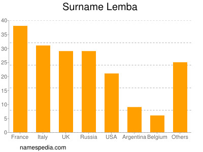 Surname Lemba
