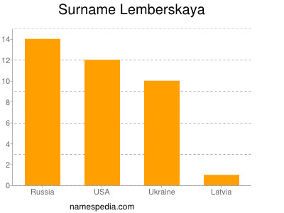Surname Lemberskaya
