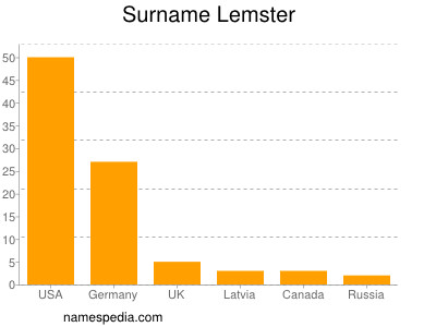 Surname Lemster