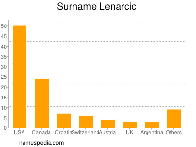 Surname Lenarcic