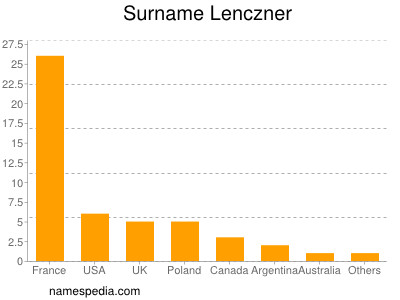 Surname Lenczner