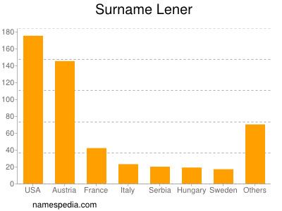 Surname Lener