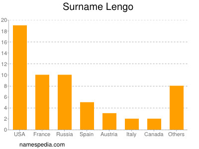 Surname Lengo