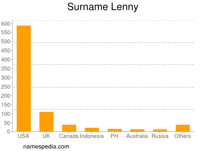 Surname Lenny