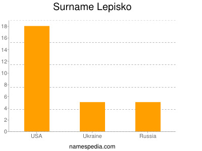 Surname Lepisko