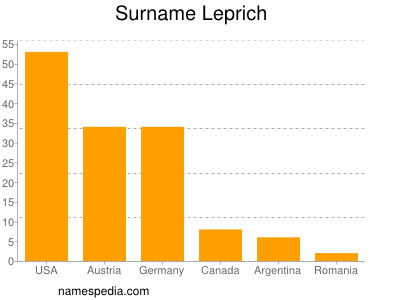 Surname Leprich
