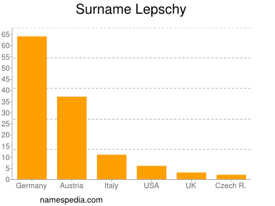 Surname Lepschy