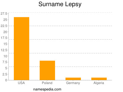 Surname Lepsy