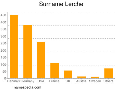 Surname Lerche