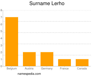 Surname Lerho