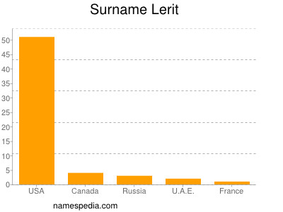 Surname Lerit