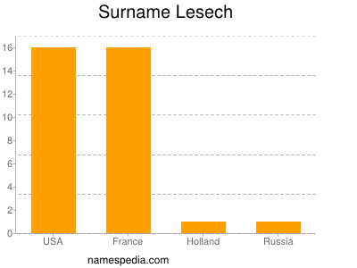 Surname Lesech