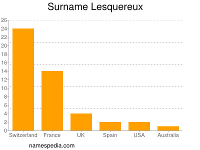 Surname Lesquereux