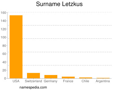 Surname Letzkus