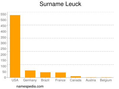 nom Leuck