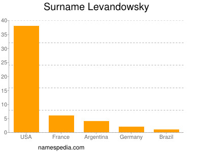 Surname Levandowsky