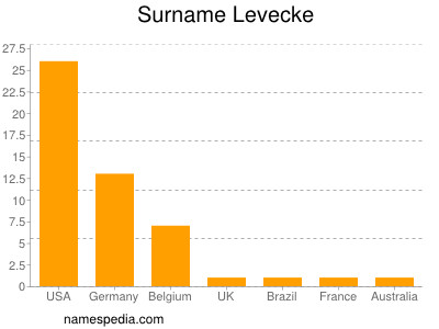 Surname Levecke