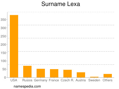Surname Lexa