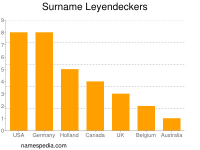 Surname Leyendeckers
