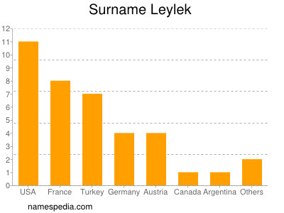Surname Leylek