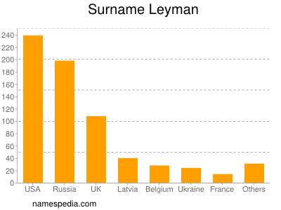 Surname Leyman