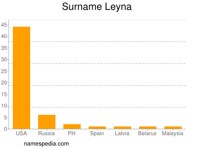 nom Leyna