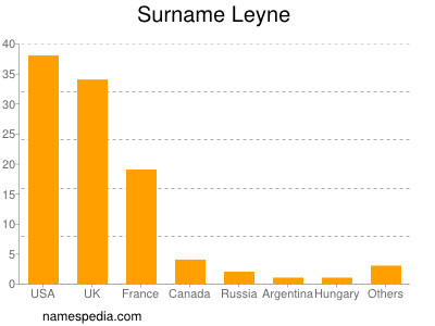 Surname Leyne