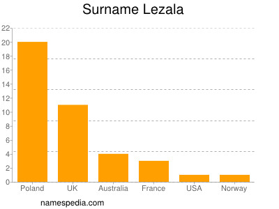 Surname Lezala