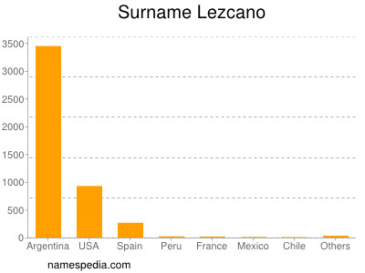 Surname Lezcano